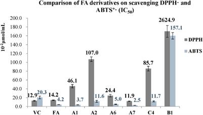 Design, synthesis, antiviral activities of ferulic acid derivatives